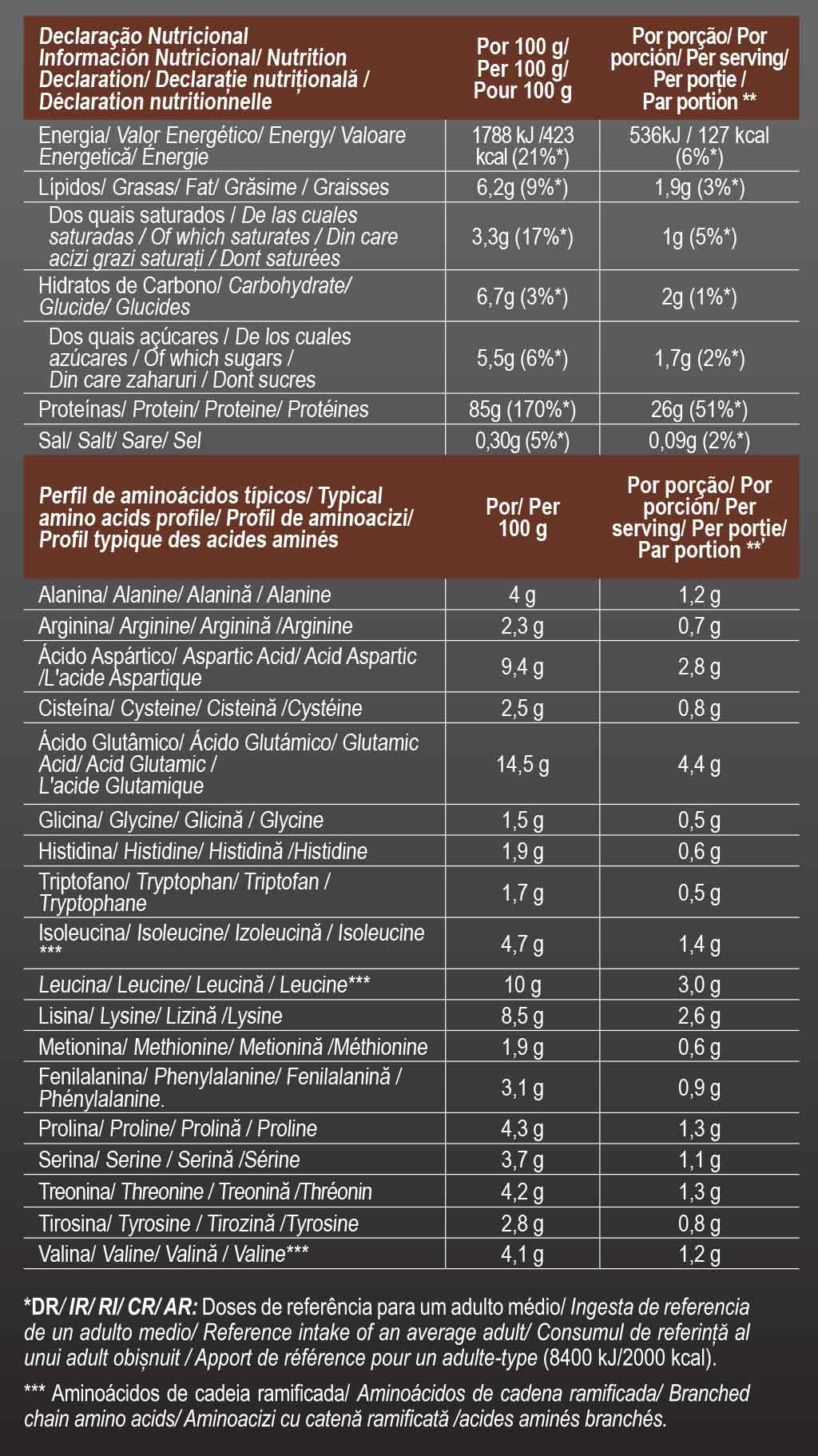 Total Hydro Whey Chocolate